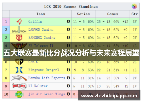 五大联赛最新比分战况分析与未来赛程展望