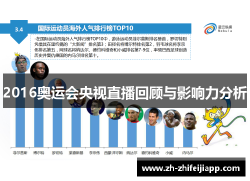 2016奥运会央视直播回顾与影响力分析